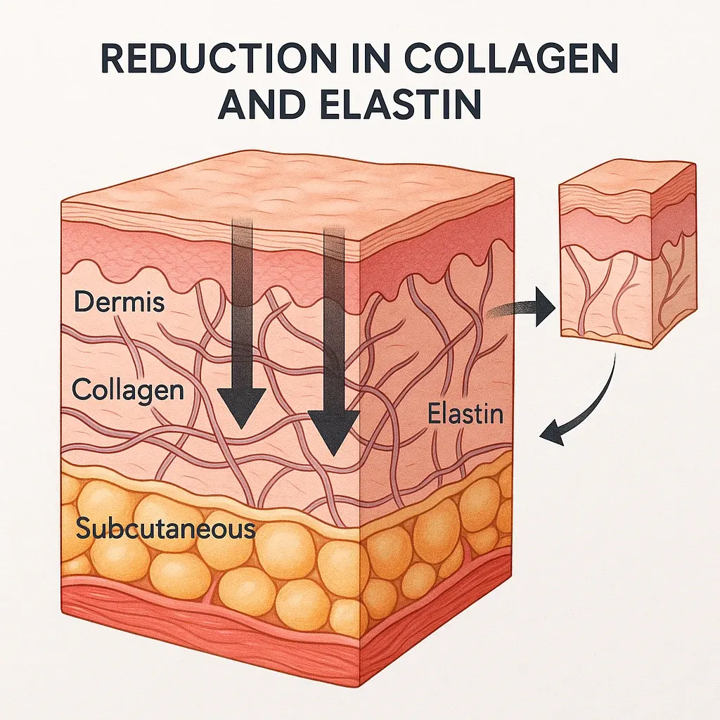 How to Hydrate Mature Skin